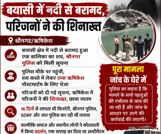  16 दिन से लापता नाबालिग किशोरी का शव बयासी में नदी से बरामद, परिजनों ने की शिनाख्त