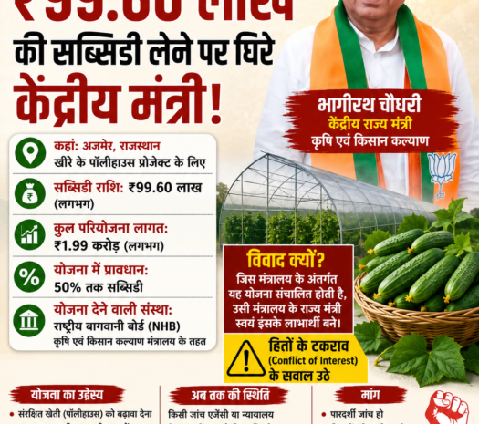  अपने ही मंत्रालय की योजना से ₹99.60 लाख की सब्सिडी लेने पर घिरे केंद्रीय कृषि राज्य मंत्री